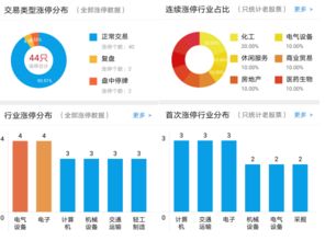 a股一波極端走勢(shì)緣何悄然來襲 軍工主題扛起反彈大旗