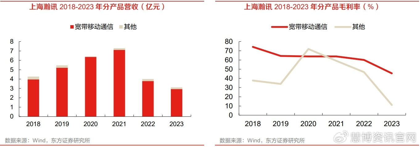 衛(wèi)星互聯(lián)網(wǎng):驅(qū)動因素,市場前景,產(chǎn)業(yè)鏈及相關企業(yè)梳理(慧.