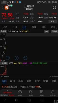 河鋼股份,你多次向大家表明你是一只垃圾股,很有耐心。順便告訴你個秘密,我已經賣了