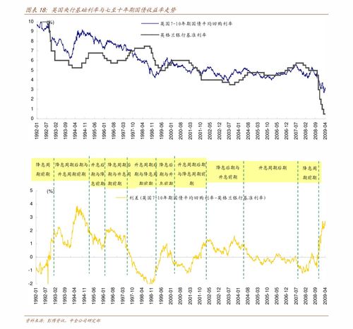 中信建投 通信行業(yè)動態(tài) 6g愿景白皮書發(fā)布,電信啟動地空寬帶網(wǎng)絡(luò)建設(shè)