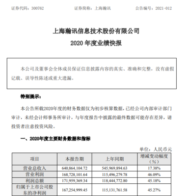 上海瀚訊2020年度凈利增長45.27%某軍種列裝產(chǎn)品出貨量持續(xù)增長